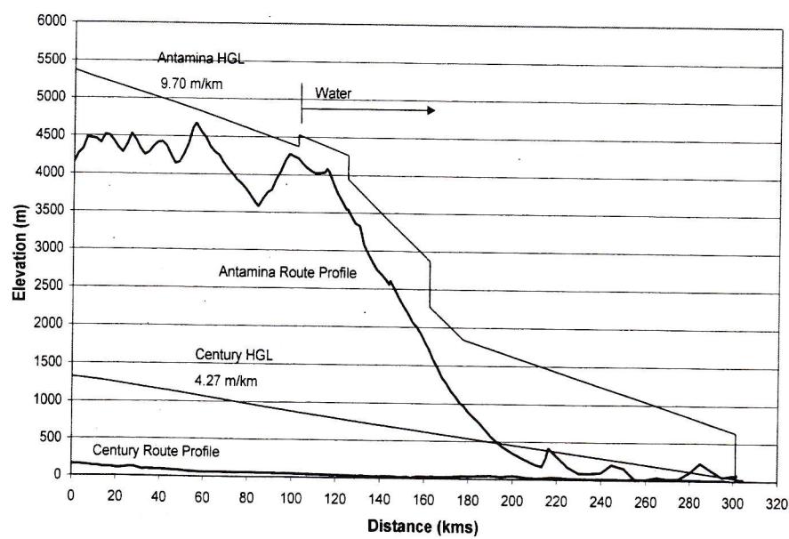 Figure from the original paper