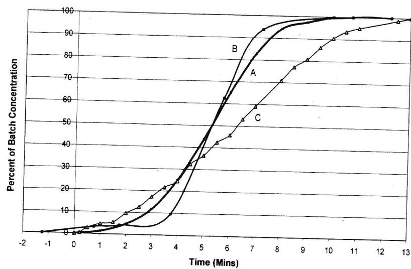 Figure from the original paper