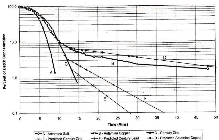 Figure from the original paper