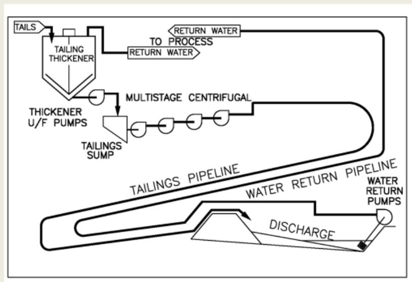 Figure from the original paper