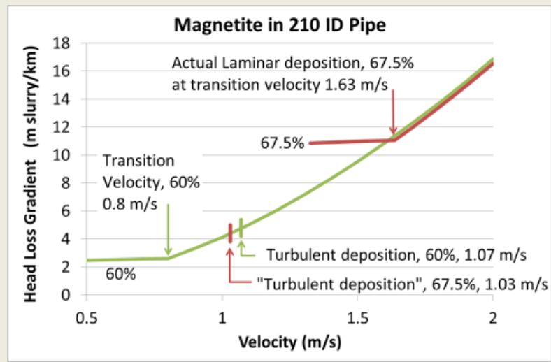 Figure from the original paper
