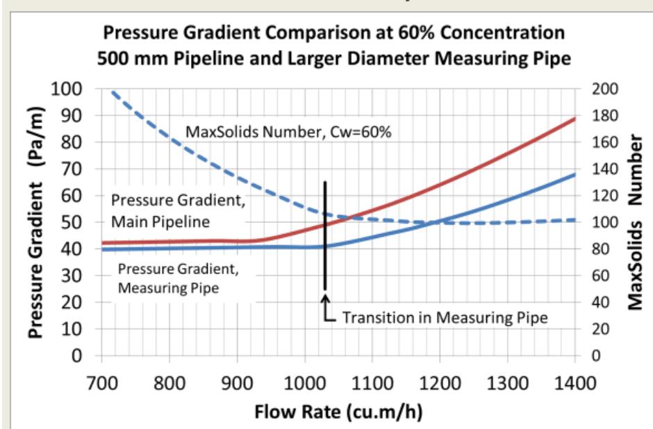 Figure from the original paper